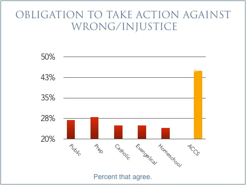 chart_influencers_injustice5_500x376-1.webp