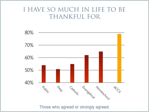 chart_life_thankful7_500x376-1.webp
